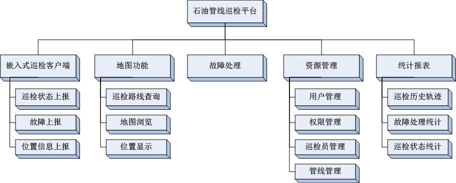 管道巡检系统