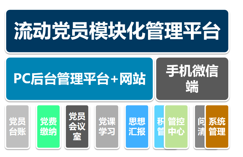 流动党员模块化管理平台